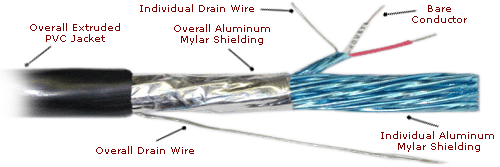 SFSEW High Temperature Lead Wire