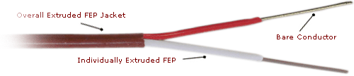 SFSEW High Temperature Lead Wire